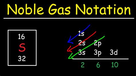noble gas electron configuration|ru2+ electron configuration noble gas.